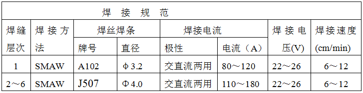 稀土耐磨合金管焊接工藝規程，圖表8