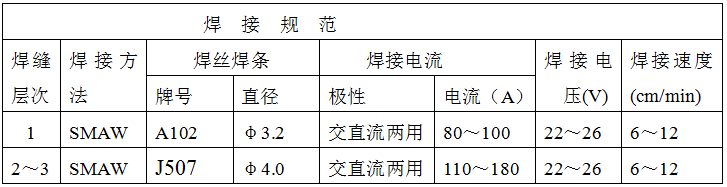 稀土耐磨合金管焊接工藝規程，圖表11