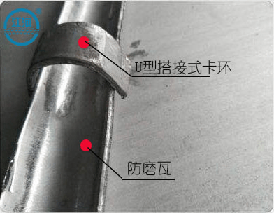 防磨瓦的卡環(huán)有幾種？