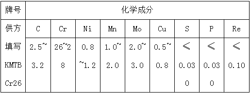 3.3雙金屬復合耐磨管材質(zhì)化學(xué)成分