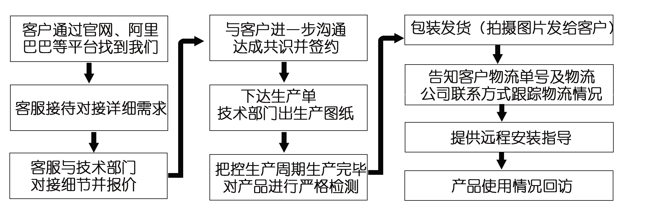 網(wǎng)上訂了耐磨管道，收到的貨物與合同不符該怎么辦？頭疼?。?！