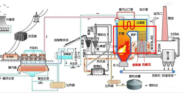 江河機械 防磨瓦用在電廠(chǎng)鍋爐