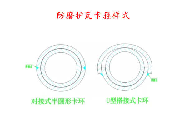 防磨護瓦卡戶(hù)樣式