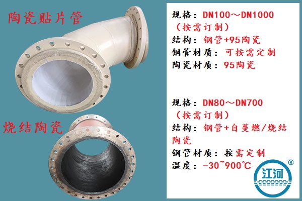 耐磨陶瓷復合管生產(chǎn)廠(chǎng)家的產(chǎn)品對比細節出來(lái)了![江河]