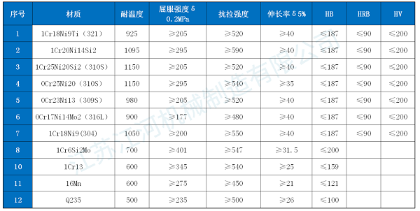 電廠(chǎng)防磨瓦價(jià)格