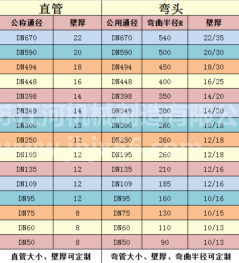 直管彎管規格清單