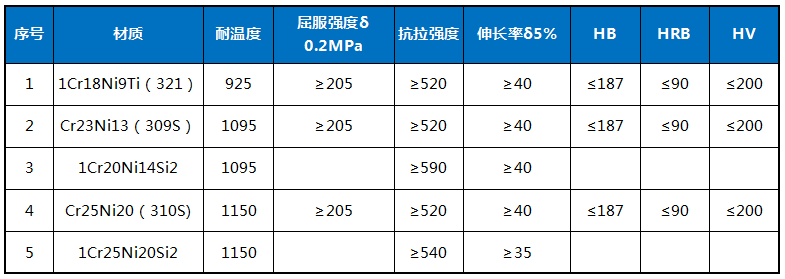 防磨瓦規格參數